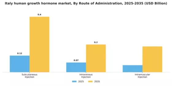 Italy Human Growth Hormone Market Segment Image 3