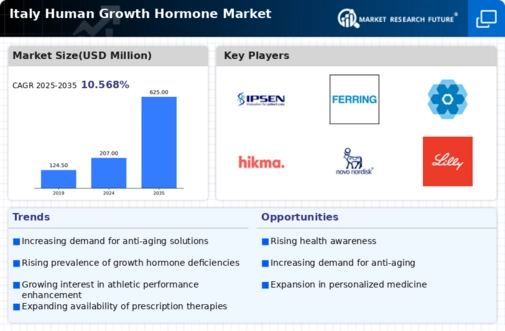 Italy Human Growth Hormone Market Infographic