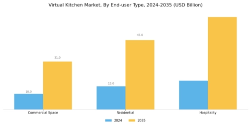 Virtual Kitchen Market Segment Image 1
