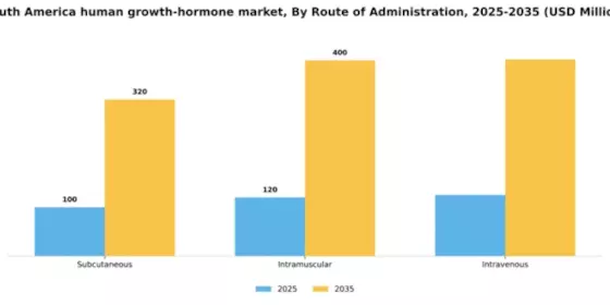 South America Human Growth Hormone Market Segment Image 3
