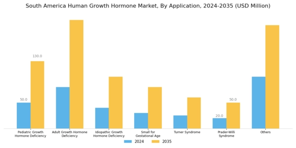 South America Human Growth Hormone Market Segment Image 2