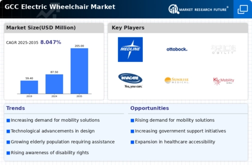 GCC Electric Wheelchair Market Infographic