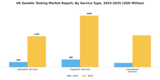 UK Genetic Testing Market Segment Image 2