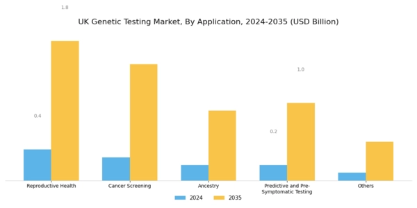 UK Genetic Testing Market Segment Image 2