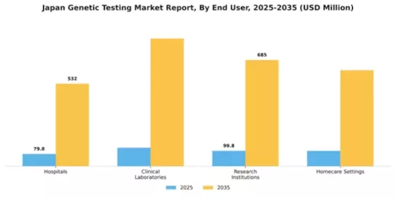 Japan Genetic Testing Market Segment Image 1