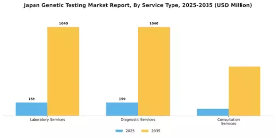 Japan Genetic Testing Market Segment Image 2