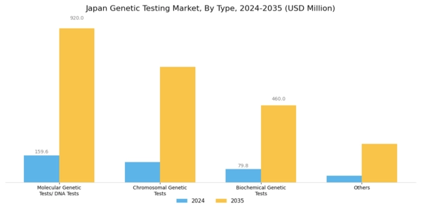 Japan Genetic Testing Market Segment Image 0