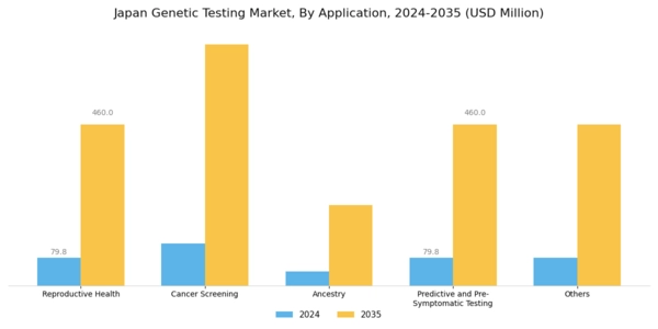 Japan Genetic Testing Market Segment Image 2