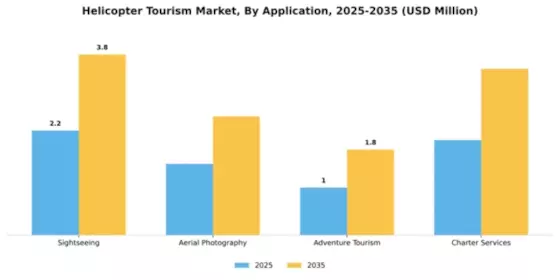 Helicopter Tourism Market Segment Image 0