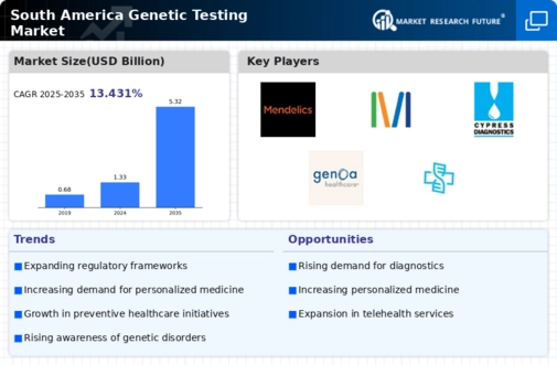 South America Genetic Testing Market Infographic