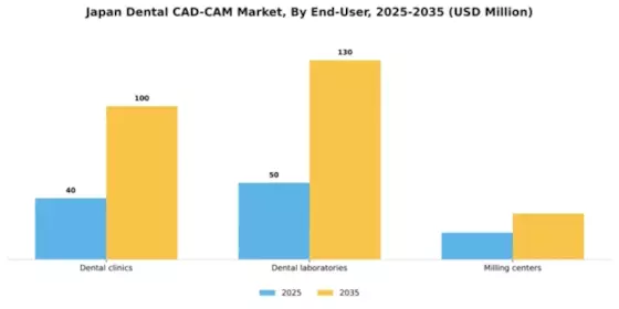 Japan Dental CAD CAM Market Segment Image 1