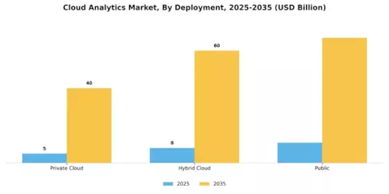 Cloud Analytics Market Segment Image 0