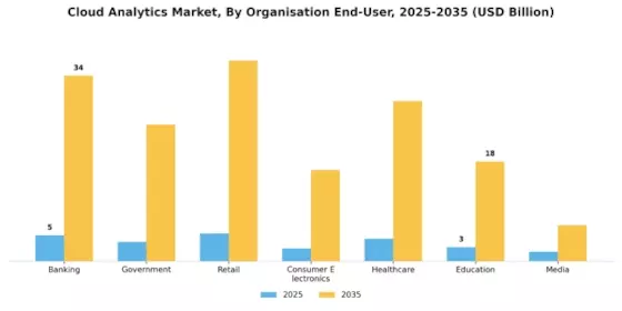 Cloud Analytics Market Segment Image 2
