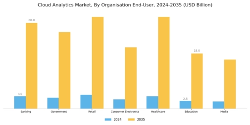 Cloud Analytics Market Segment Image 2