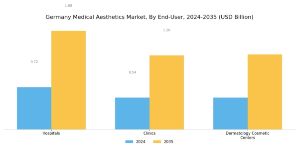 Germany Medical Aesthetics Market Segment Image 2