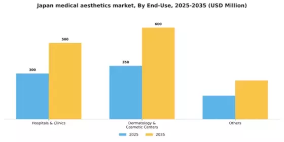 Japan Medical Aesthetics Market Segment Image 0