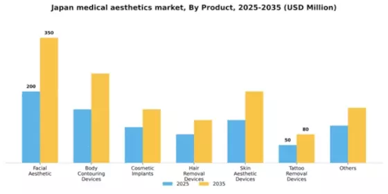 Japan Medical Aesthetics Market Segment Image 1