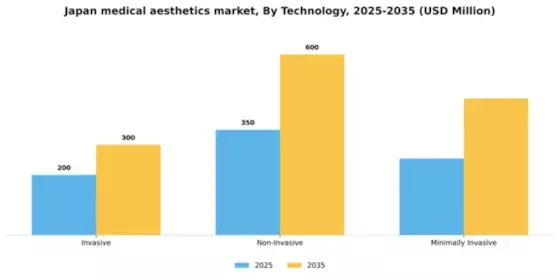 Japan Medical Aesthetics Market Segment Image 2