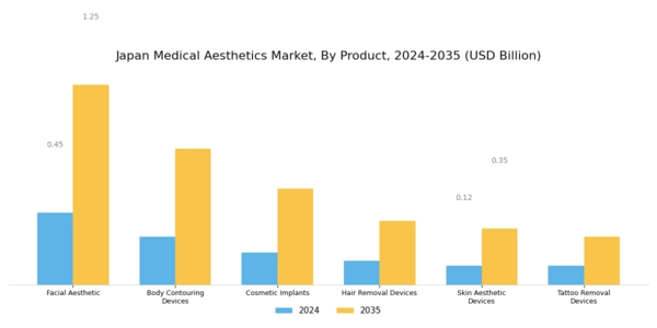 Japan Medical Aesthetics Market Segment Image 0