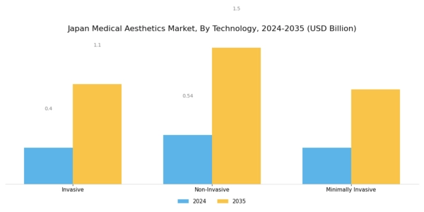 Japan Medical Aesthetics Market Segment Image 1