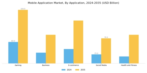 Mobile Application Market Segment Image 0