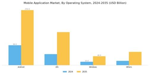 Mobile Application Market Segment Image 1