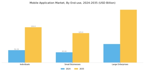 Mobile Application Market Segment Image 3