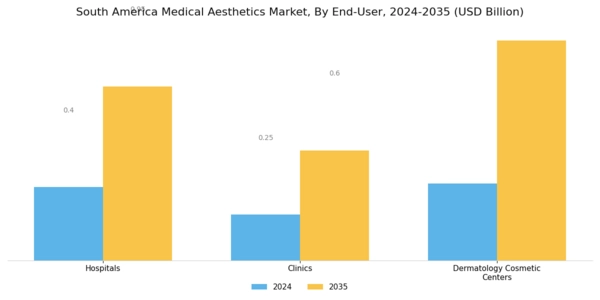 South America Medical Aesthetics Market Segment Image 2