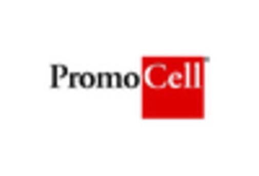 Germany Cell Culture Media Market key player