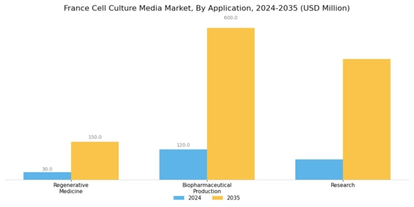 France Cell Culture Media Market Segment Image 1