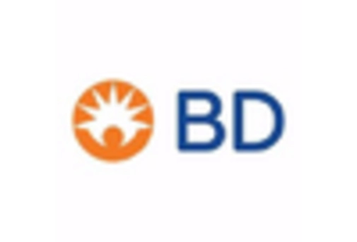 France Cell Culture Media Market key player