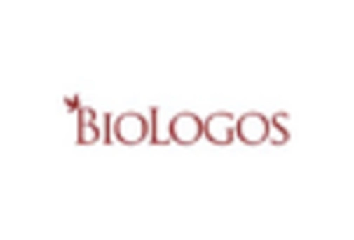 GCC Cell Culture Media Market key player