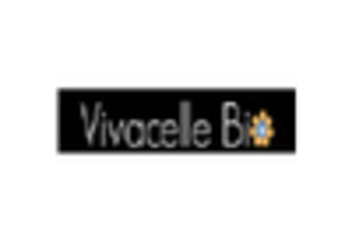 GCC Cell Culture Media Market key player