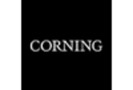 Italy Cell Culture Media Market key player