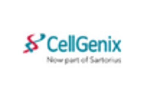 South America Cell Culture Media Market key player