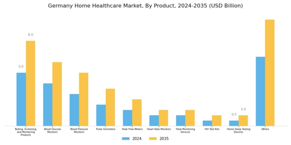 Germany Home Healthcare Market Segment Image 0