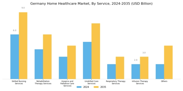 Germany Home Healthcare Market Segment Image 1