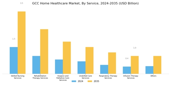 GCC Home Healthcare Market Segment Image 1