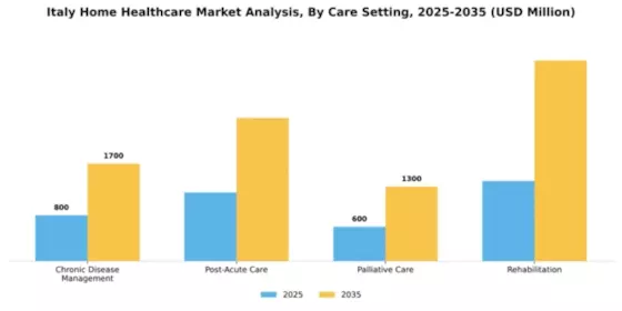 Italy Home Healthcare Market Segment Image 0