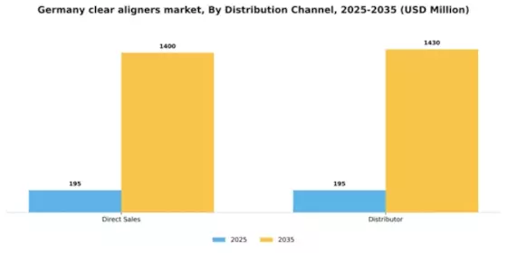 Germany Clear Aligners Market Segment Image 1