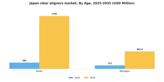 Japan Clear Aligners Market Segment Image 0