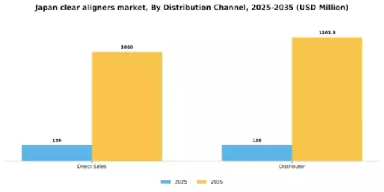 Japan Clear Aligners Market Segment Image 1