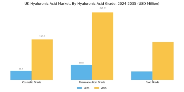 UK Hyaluronic Acid Market Segment Image 0