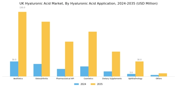 UK Hyaluronic Acid Market Segment Image 1