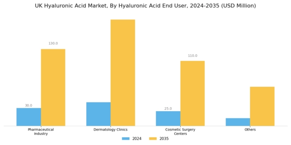 UK Hyaluronic Acid Market Segment Image 2