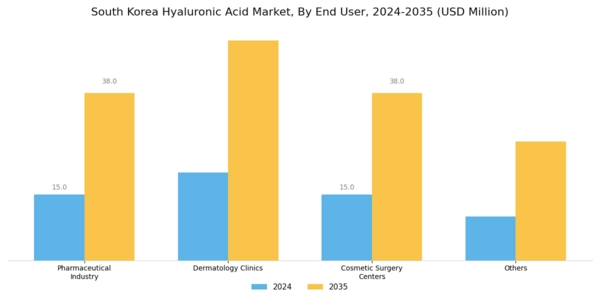 South Korea Hyaluronic Acid Market Segment Image 2