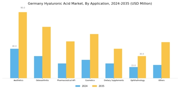 Germany Hyaluronic Acid Market Segment Image 1