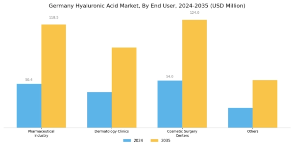 Germany Hyaluronic Acid Market Segment Image 2