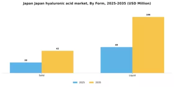Japan Hyaluronic Acid Market Segment Image 1