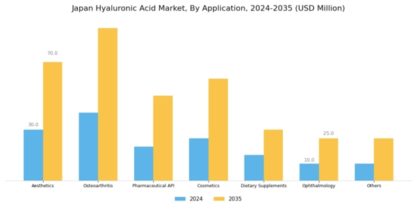 Japan Hyaluronic Acid Market Segment Image 1